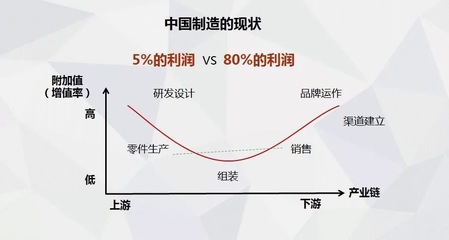 這個(gè)領(lǐng)域,今年才開(kāi)始迎來(lái)真正的大機(jī)遇