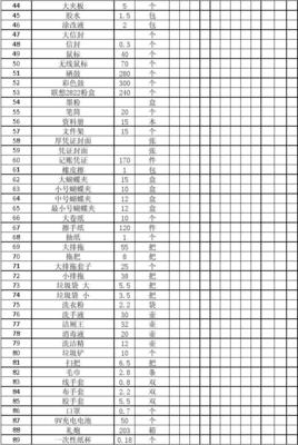 辦公及勞保用品部門年統計表